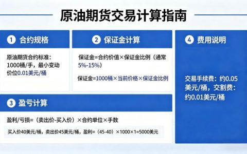 原油期货交易怎么算 2026 保证金盈亏手续费计算全解