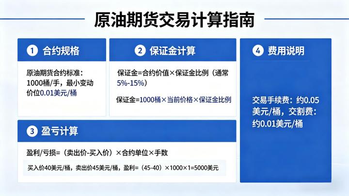 原油期货交易怎么算 2026 保证金盈亏手续费计算全解