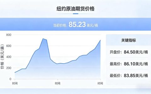 纽约原油期货期货价 2026 影响因素与查询方式详解