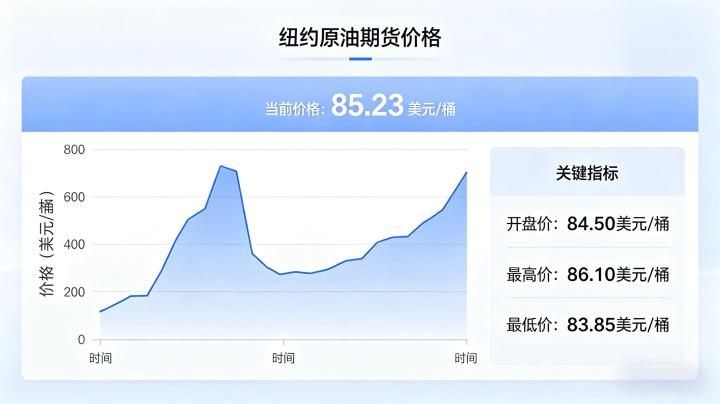 纽约原油期货期货价 2026 影响因素与查询方式详解