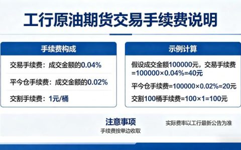 工行原油期货交易手续费 2026 收费标准及计算方式详解