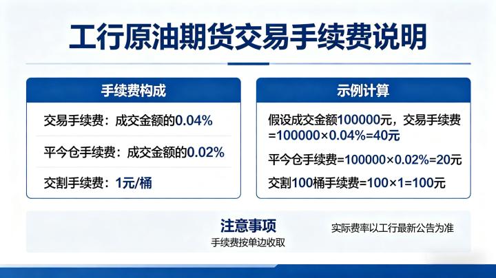 工行原油期货交易手续费 2026 收费标准及计算方式详解