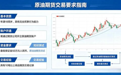原油期货交易有什么要求 2026 年开户准入条件全解