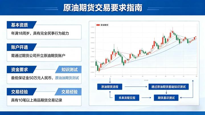 原油期货交易有什么要求 2026 年开户准入条件全解