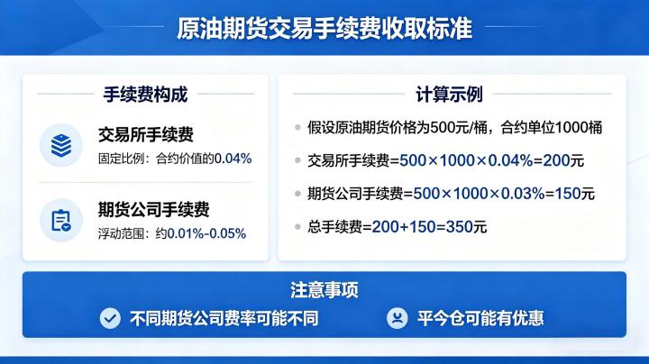 原油期货交易手续费怎么收 2026 年收费标准与计算方式