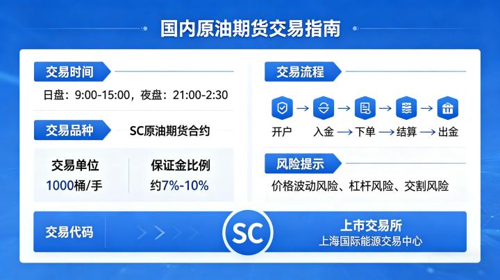 国内原油期货交易指南 2026 年新手入门全流程攻略