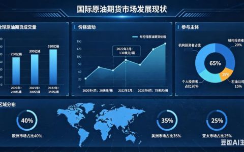 国际原油期货市场发展现状 2026 年格局与趋势全解析