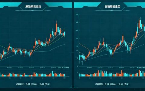 原油期货和白糖期货走势 2026 年联动逻辑与差异对比
