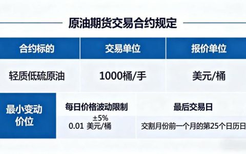 原油期货交易合约规定 2026 年官方标准细则全解