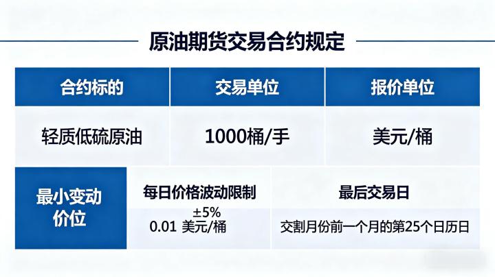 原油期货交易合约规定 2026 年官方标准细则全解