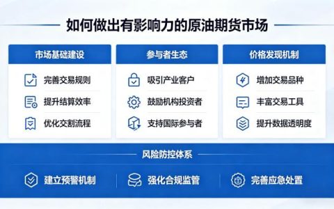 如何做出有影响力的原油期货市场 2026 年发展路径全解析