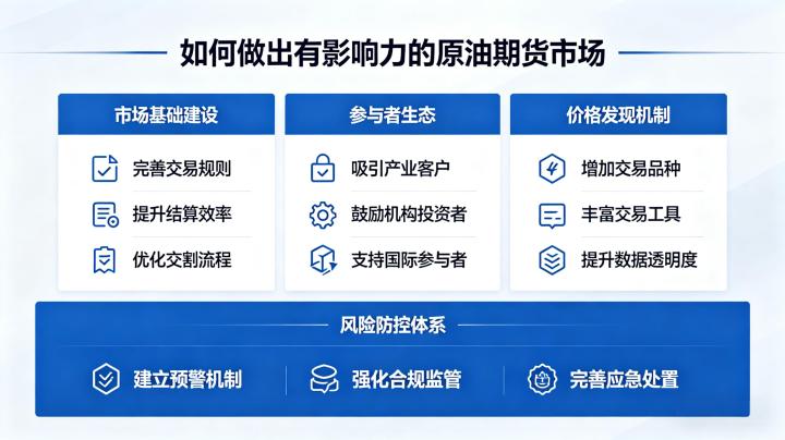 如何做出有影响力的原油期货市场 2026 年发展路径全解析