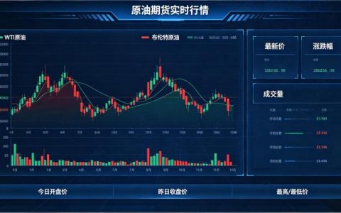 原油期货行情 2026 年最新走势分析与交易指南
