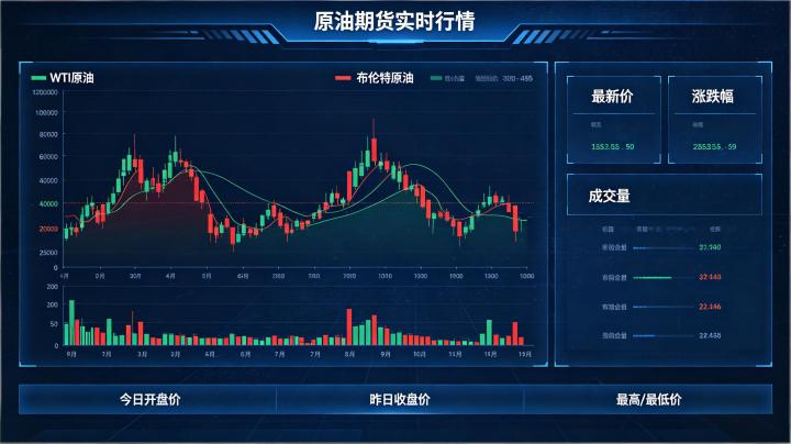 原油期货行情 2026 年最新走势分析与交易指南