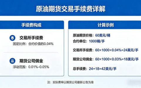 原油期货交易手续费 2026 年最新标准与计算方法