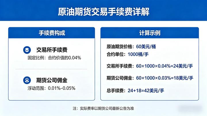 原油期货交易手续费 2026 年最新标准与计算方法