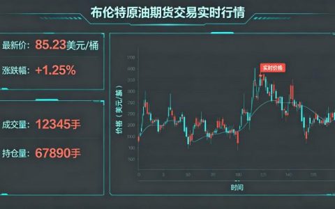 布伦特原油期货实时行情 2026 年价格走势与影响因素
