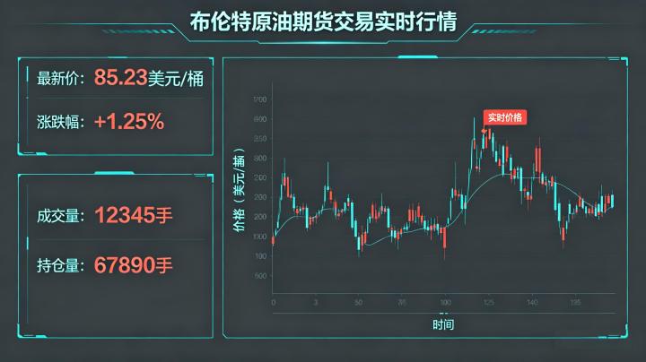 布伦特原油期货实时行情 2026 年价格走势与影响因素