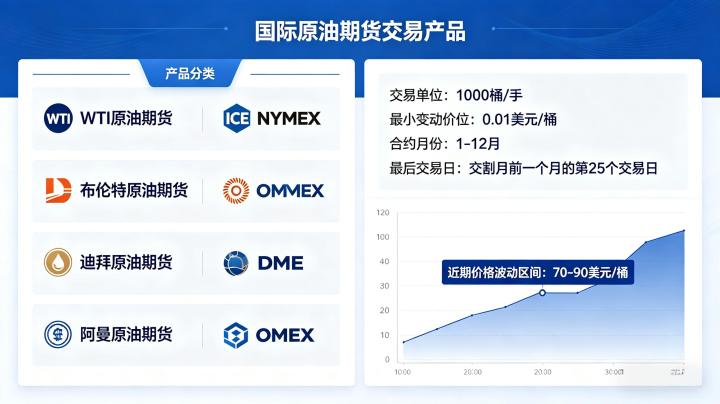 国际原油期货交易产品 2026 年主流品种与合约规则