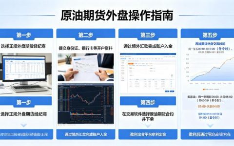 原油期货外盘怎么操作 2026 年国内投资者完整指南