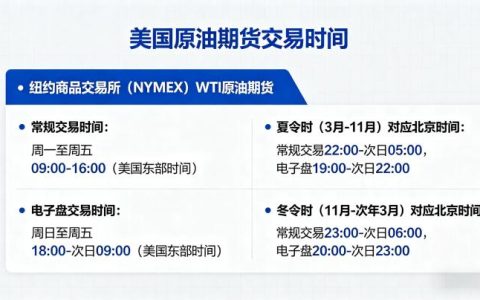 在美国原油期货交易时间 2026 年夏令时冬令时换算