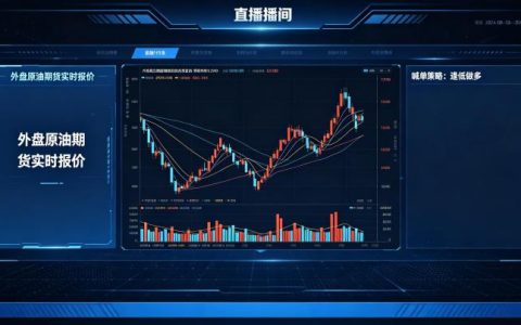 原油期货外盘期货直播间喊单 2026 年风险与合规指南