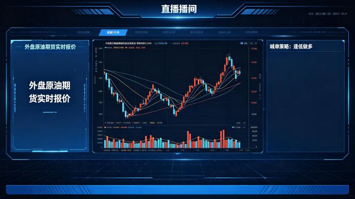 原油期货外盘期货直播间喊单 2026 年风险与合规指南