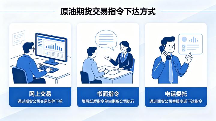 原油期货交易指令下达方式 2026 年完整操作手册