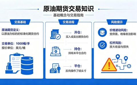 原油期货交易知识 2026 年新手入门必备大全