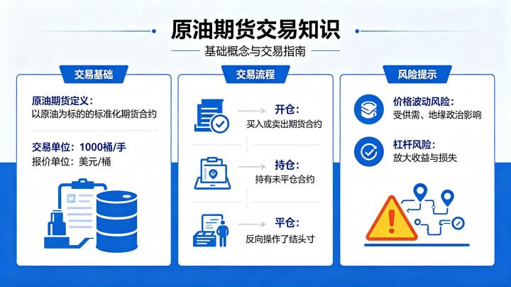 原油期货交易知识 2026 年新手入门必备大全