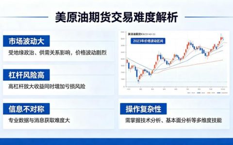 美原油期货交易难度 2026 年全面评估与应对