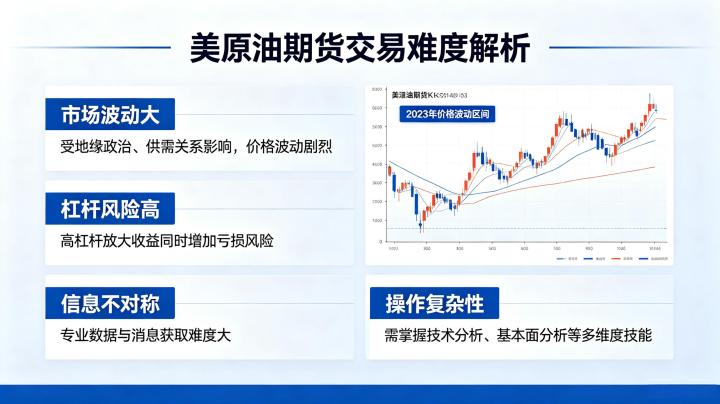 美原油期货交易难度 2026 年全面评估与应对