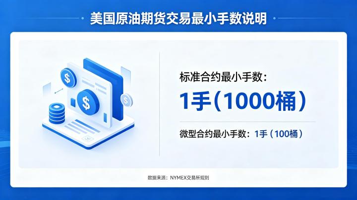 美国原油期货交易的最小手数 2026 年最新规则详解