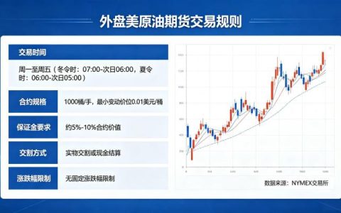 外盘美原油期货交易规则有哪些 2026 年最新完整版