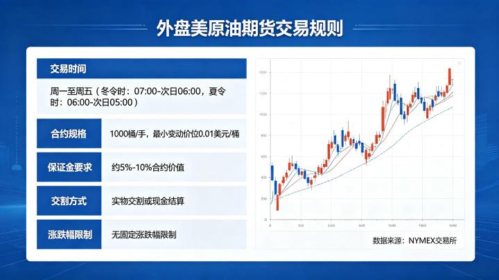 外盘美原油期货交易规则有哪些 2026 年最新完整版