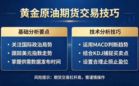 黄金原油期货交易技巧 2026 年实战盈利方法总结