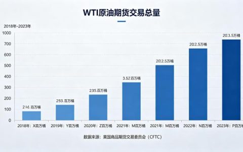 wti 原油期货交易总量 2026 年市场规模与数据解读
