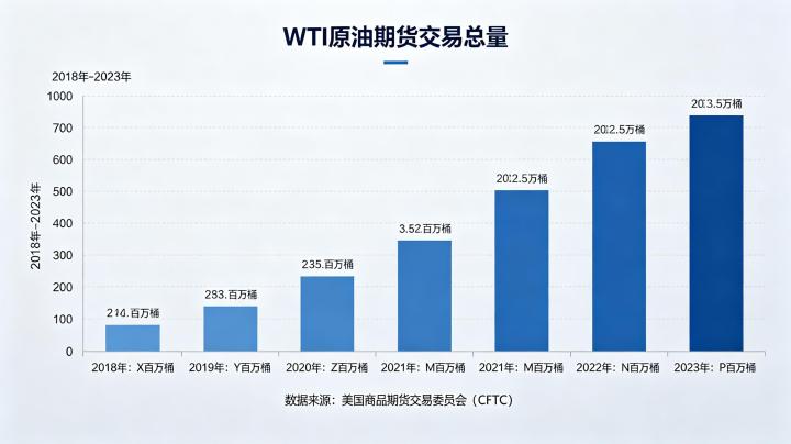 wti 原油期货交易总量 2026 年市场规模与数据解读