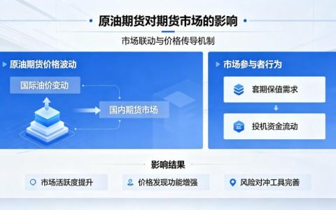 原油期货对期货市场的影响 2026 年传导机制与市场联动