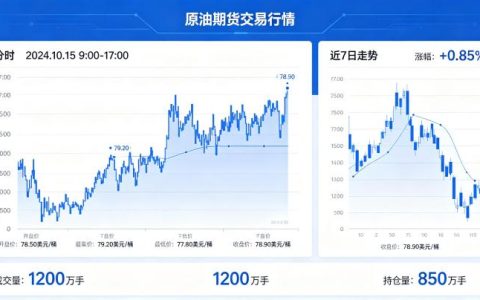 原油期货交易行情 2026 年市场特征与交易策略