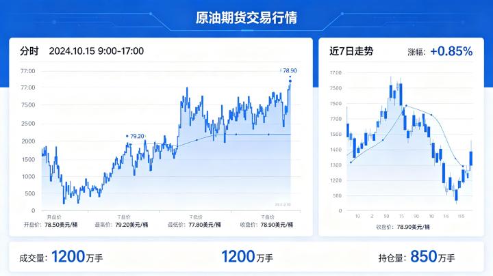 原油期货交易行情 2026 年市场特征与交易策略