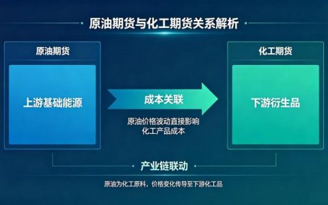原油期货和化工期货关系 2026 年产业链联动详解