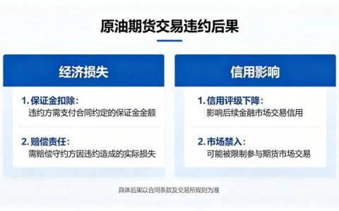 原油期货交易违约后果是什么 2026 年风险与责任解析