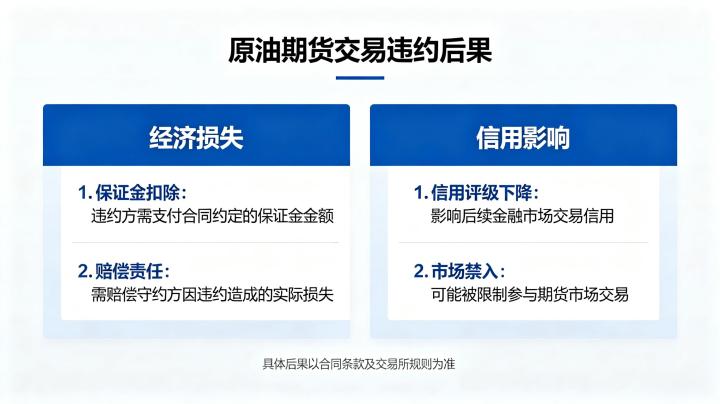 原油期货交易违约后果是什么 2026 年风险与责任解析