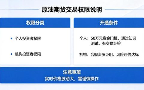 原油期货交易权限 2026 年开通条件与流程详解