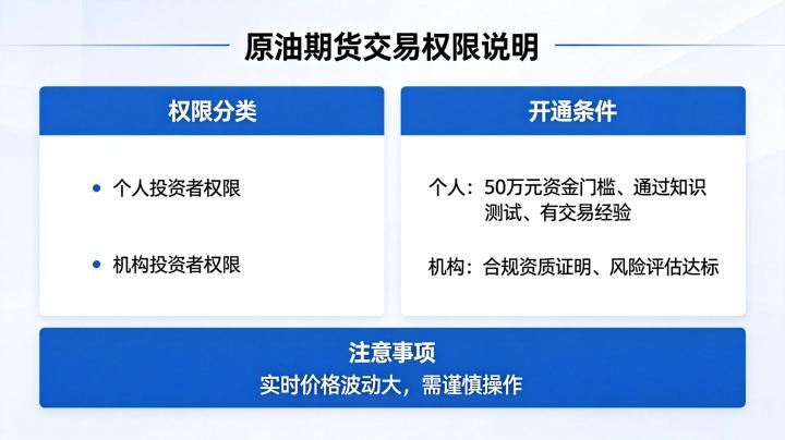 原油期货交易权限 2026 年开通条件与流程详解