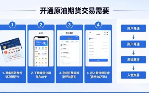 开通原油期货交易需要 2026 年完整材料与步骤指南