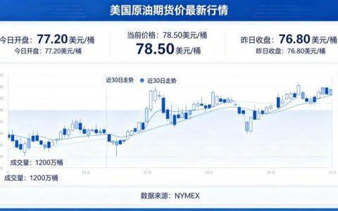 美国原油期货价最新行情 2026 年 5 月走势深度分析