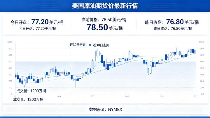 美国原油期货价最新行情 2026 年 5 月走势深度分析