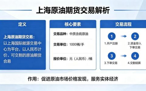 上海原油期货交易是什么意思 2026 年规则与投资指南